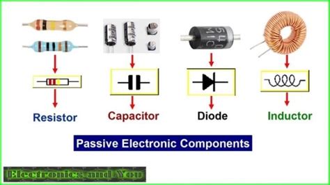 Electronics Definition | Electronics and Electrical Tutorial