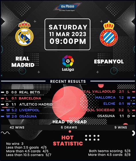 Real Madrid vs Espanyol - Bet888win