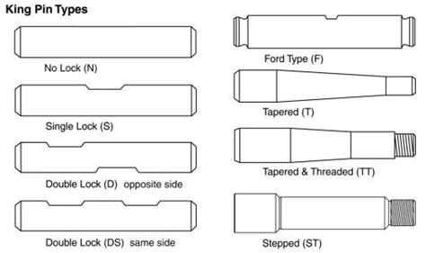 King Pins Sets - steering parts - truck king pins - tractor king pins - tampa fl