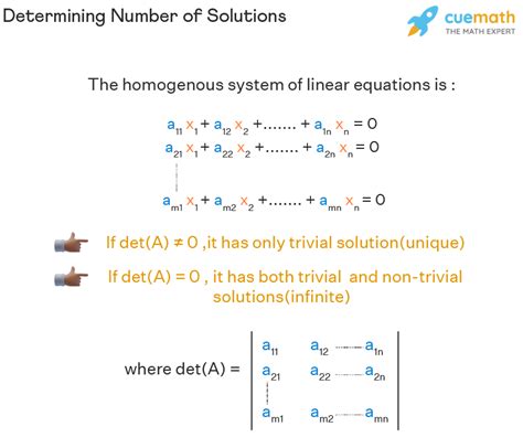 Homogeneous System of Linear Equations - Solution, Examples