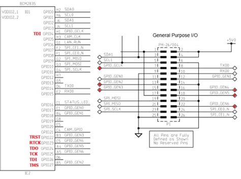 Preparing Raspberry PI for JTAG Debugging