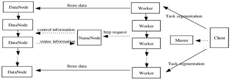 Parallel computing architecture | Download Scientific Diagram