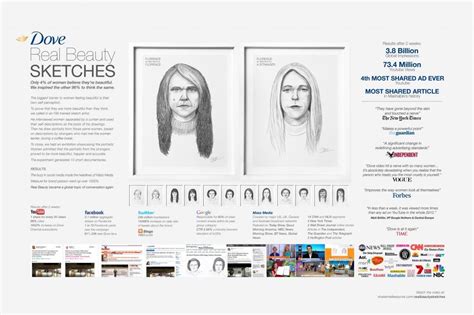 dove-real-beauty-sketches-1024x682 - This MARKETERs Life