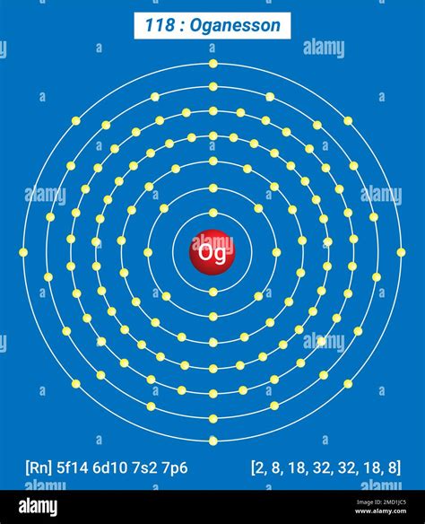 Og Oganesson, Periodic Table of the Elements, Shell Structure of ...