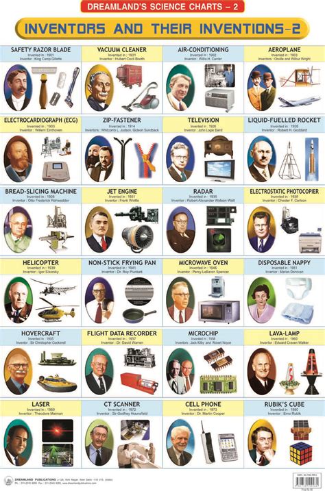 100 Scientist Names And Their Inventions Pdf