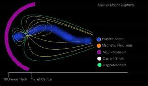 The Science Man's Blog: Uranus