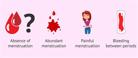 Symptoms of irregular periods