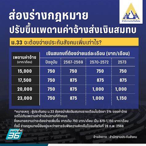 รายการ 105+ ภาพพื้นหลัง ประเภทกีฬาที่ได้เรียนมาแบ่งออกเป็นกี่ประเภท คมชัด