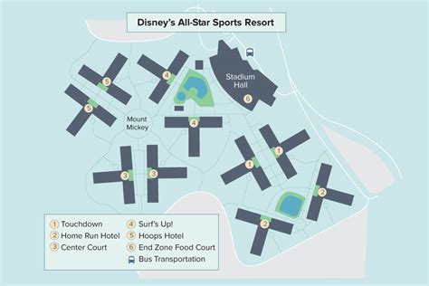 All Star Sports Resort Map - Maping Resources