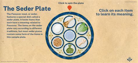 Seder | Definition, Meaning, Meal, Plate, & Facts | Britannica