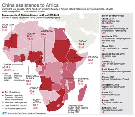 Issues and Analysis on Africa- China' s sphere of influence for UPSC Civil Services Examination ...