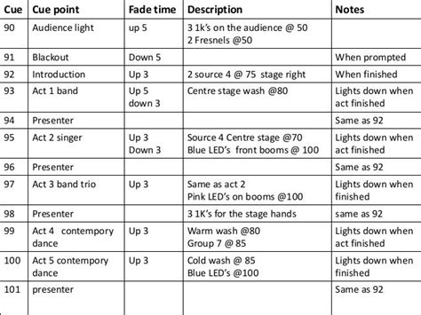 Cue sheets (typed up)