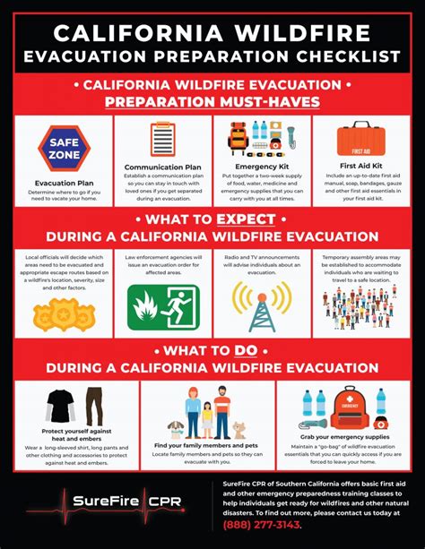 California Wildfire Home Safety Checklist | SureFire CPR