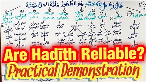 Are Hadith Reliable? A Practical Demonstration - YouTube