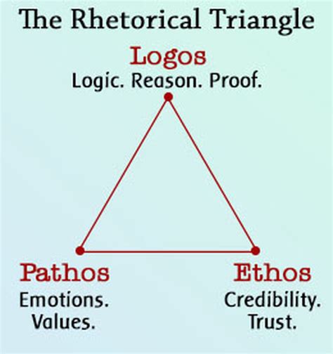 Rhetorical Appeals - Mr. Croninger