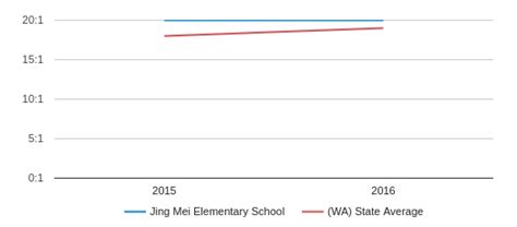 Jing Mei Elementary School Profile (2019-20) | Bellevue, WA