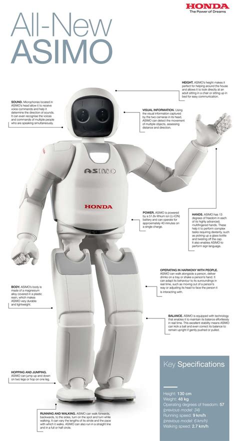 Features of ASIMO.#AHR | Robot design, Robot technology, Robotics projects