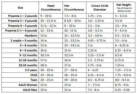 Hat Size Chart for Preemie through Adult {Free Printable} - Petals to Picots