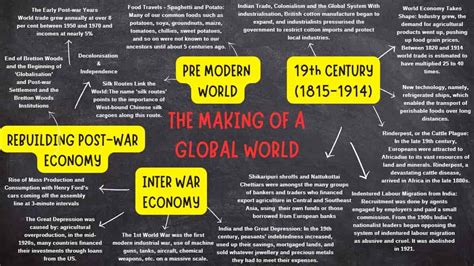 CBSE Class 10 Social Science 2023 Mind Map: History Chapter 3 The Making of A Global World ...