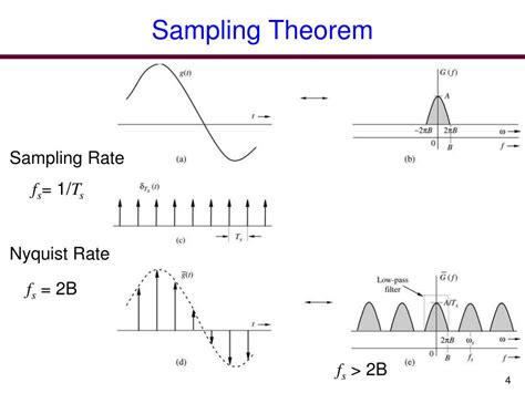 PPT - Ch 6 Sampling and Analog-to-Digital Conversion PowerPoint Presentation - ID:2280384