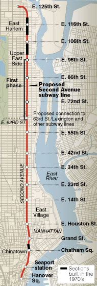 The futureNYCSubway: 2nd Avenue Subway History – vanshnookenraggen