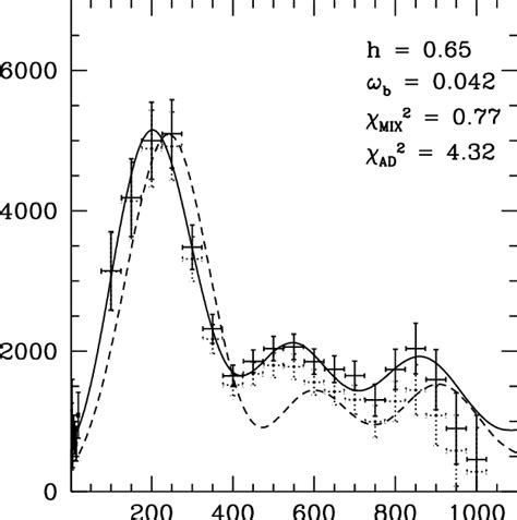 The CMB anisotropy power spectrum measurements from Boomerang are ...