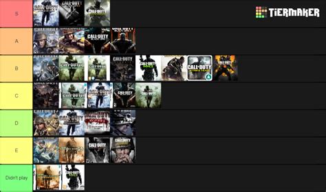 Game Tier List Community Rank Tiermaker - Vrogue