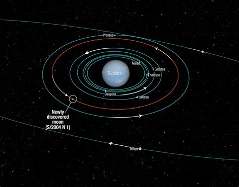 Hubble vindt nieuw maantje van Neptunus - KIJK Magazine