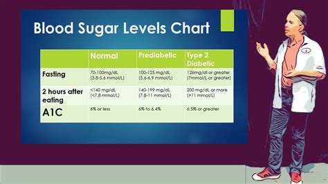 how to lower sugar level after eating