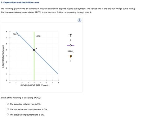 Solved 5. Expectations and the Phillips curve The following | Chegg.com