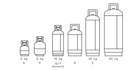 Outline of the Different Gas Bottle Sizes in Australia