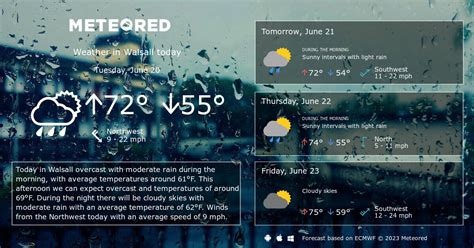 Walsall Weather 14 days - Meteored