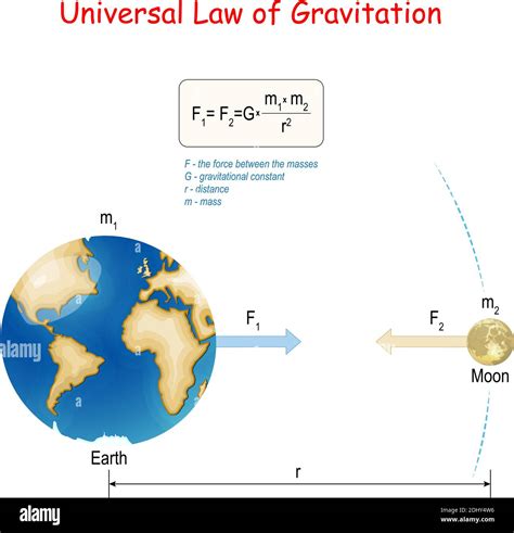 Sir Isaac Newton Third Law Of Motion