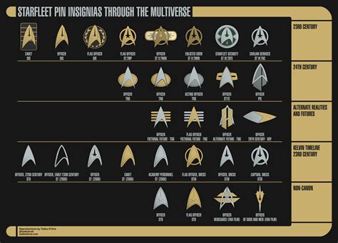 Tadeo D'Oria - Starfleet Combadges and Insignias