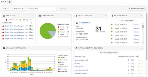 Customize the dashboard - Workload Security | Trend Micro Cloud One™ Documentation