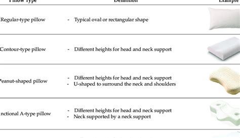 Classification and definition of pillow types. | Download Scientific ...