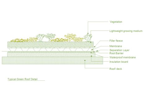 Green roof detail cad drawing - Cadbull