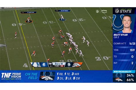 Thursday Night Football on Amazon Prime: Value of Alternate Broadcasts