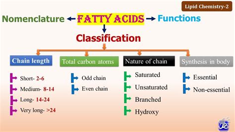 2: Fatty acids: Classification & Functions | Lipid Chemistry-2 | N'JOY Biochemistry - YouTube