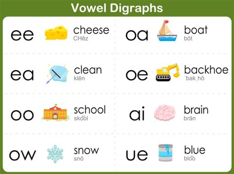 Consonant Blends Practice Bundle - KidsPressMagazine.com | Digraphs ...