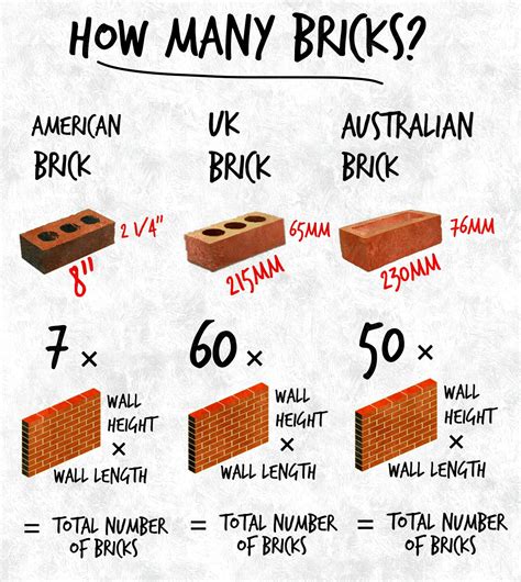 How Many Bricks Per Square Metre