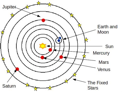 Aristarchus (310 - 230 B.C.)