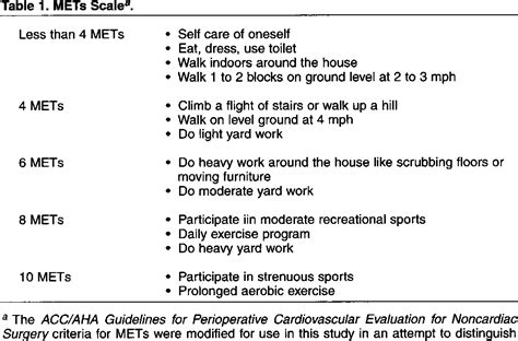 Mets Score For Cardiac Clearance - Carrie Caritta