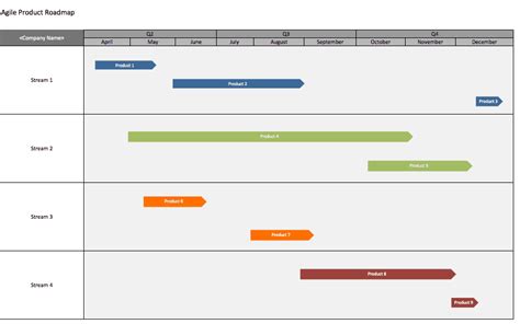 Free Agile Project Management Templates in Excel