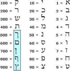 Hebrew gematria on Pinterest | Akashic Records, Freemasonry and Crystal Skull