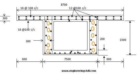 Analysis and design of prestressed concrete box girder bridge