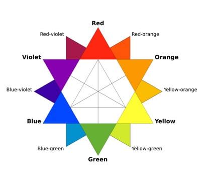 Human Aura Colors and Meanings - Color Psychology