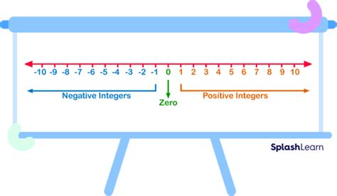 What is Zero – Definition with Examples