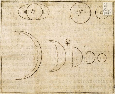 Museo Galileo - Enlarged image - Phases of Venus