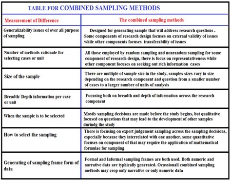 Types Of Sampling Sampling Methods With Examples